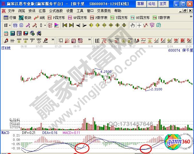 利用MACD金叉、死叉形态展开买卖-K线学院