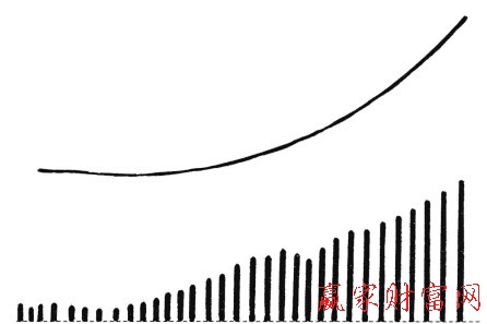 日MACD指标红柱的中线持股技巧都有什么-K线学院