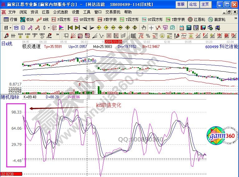 随机指标kdj实战中需要考虑的5个方面-K线学院