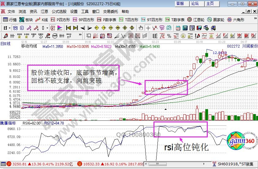 川润股份中rsi钝化区域买入的实战讲解-K线学院