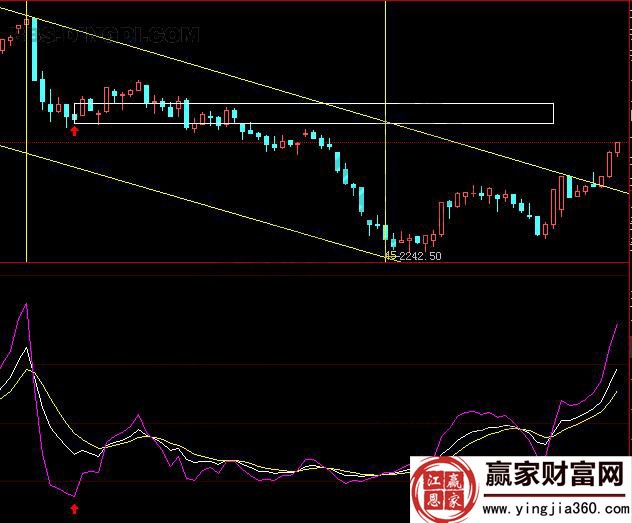 Kdj三张图教你规避原则性错误（实例）-K线学院