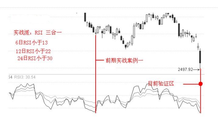 RSI指标三线合一