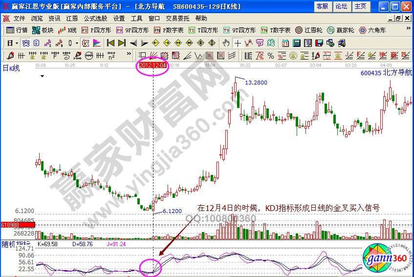 巧用macd与kdj共振实战个股最佳买点-K线学院