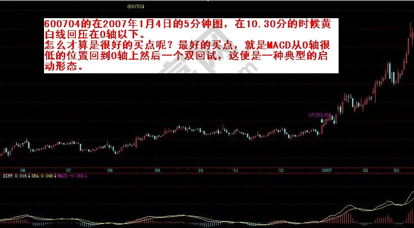 双回试形态在实际中的运用讲解-K线学院