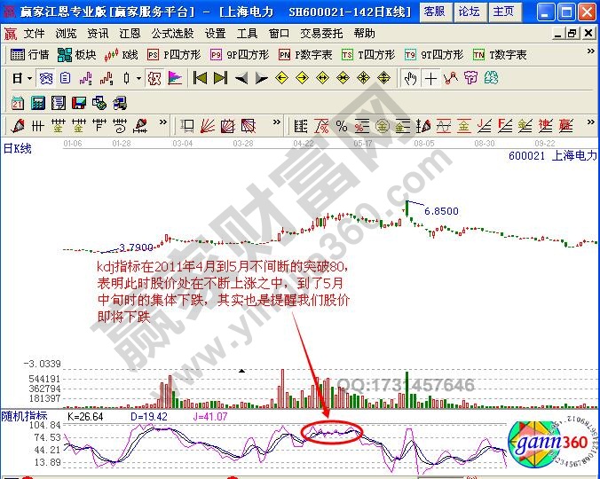 KDJ曲线所处的位置和运行方向-K线学院