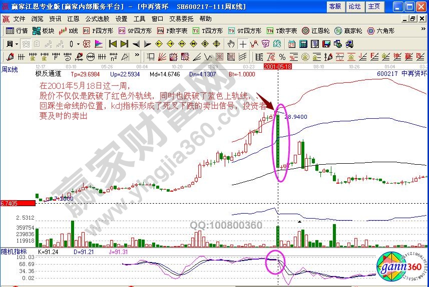 中再资环极反通道卖出点