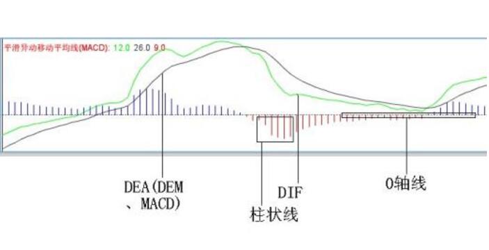 跌势中的macd形态如何避免个股被套-K线学院