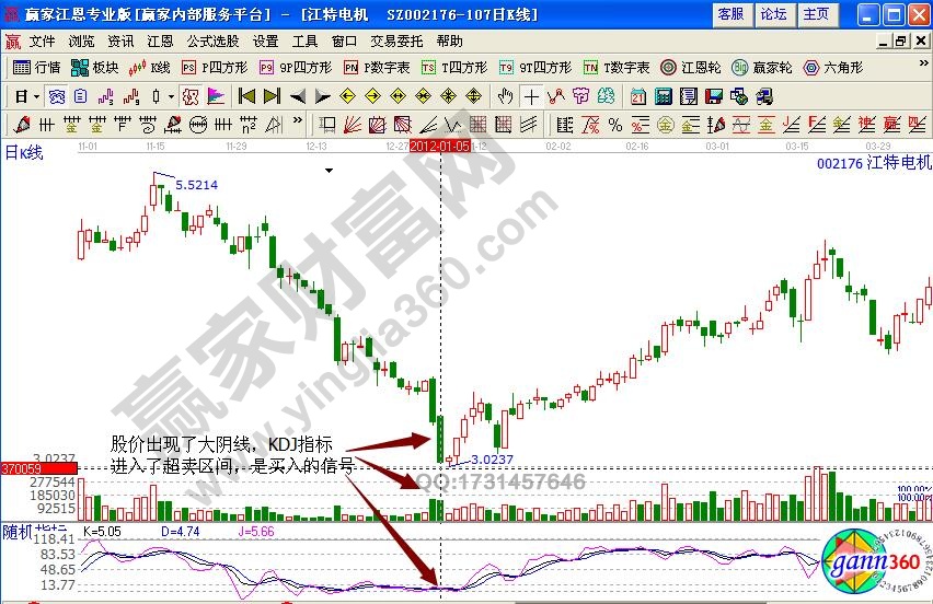 为什么在KDJ指标的超卖区间不能卖出股票-K线学院