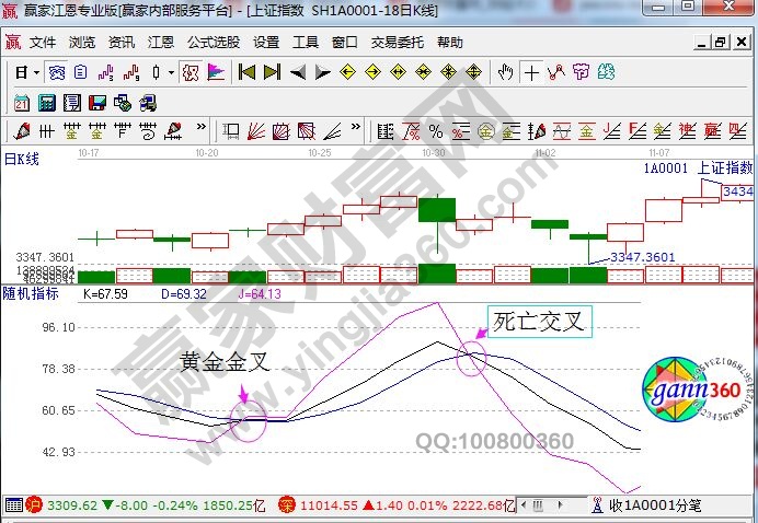 浅谈kdj指标的金叉以及拐点的辨别-K线学院