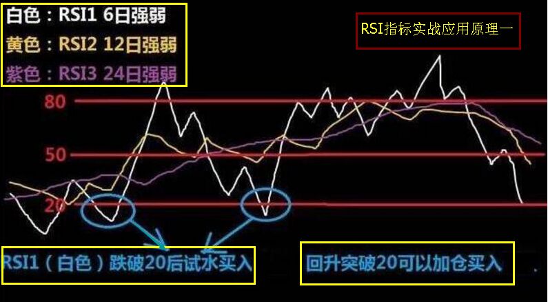 rsi指标实战应用的原理及实战图解-K线学院