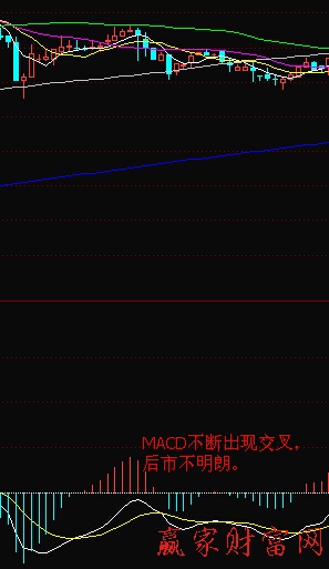 MACD指标的卖出信号-K线学院