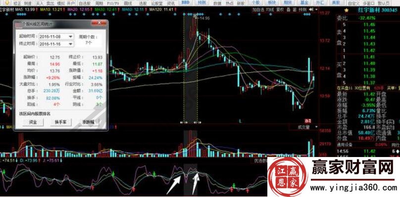 三张图实战解析“KDJ顶部双煞”技术关键点-K线学院