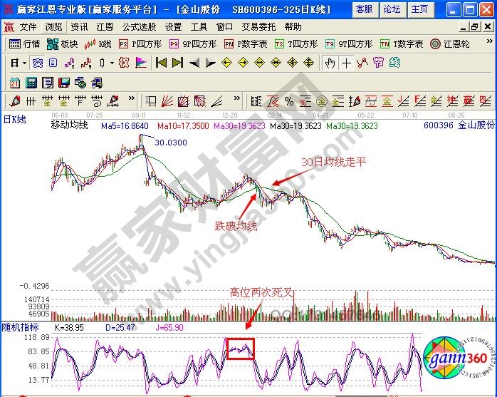 图2 金山股份示例图.jpg