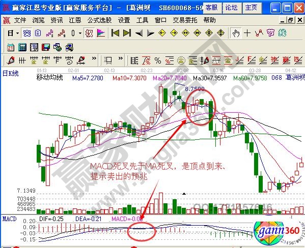 图2 葛洲坝MACD指标示意图.jpg