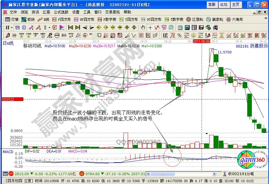 星线与KDJ指标实战买股技巧有哪些-K线学院