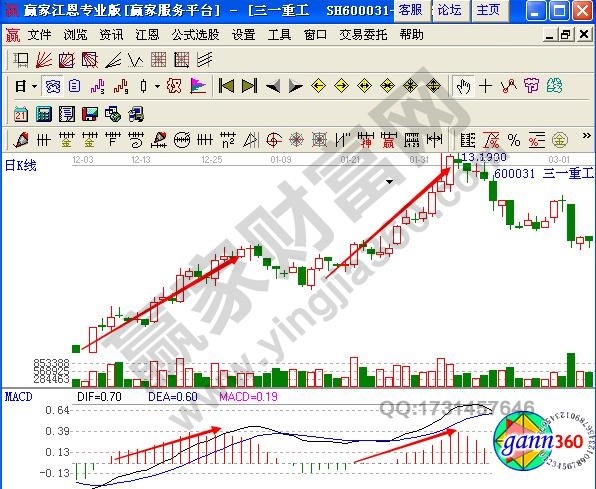 图2 三一重工红柱上涨.jpg