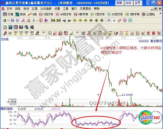 如何解决过早买入或过迟卖出-K线学院