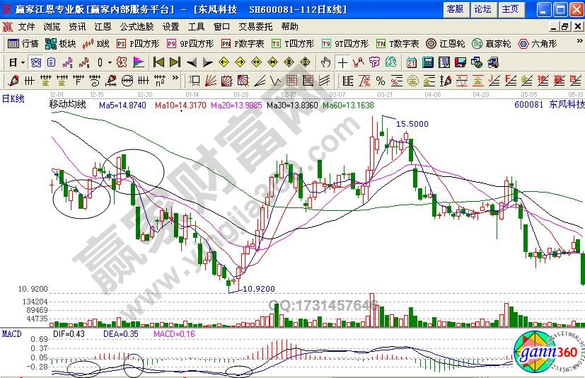 东风科技600081