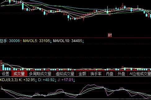 kdj超卖是什么意思，kdi超卖的部分使用技巧-K线学院