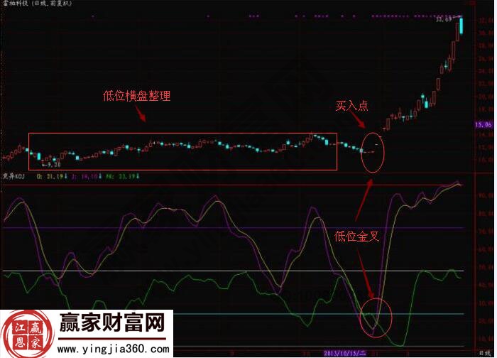 雷柏科技变异KDJ指标