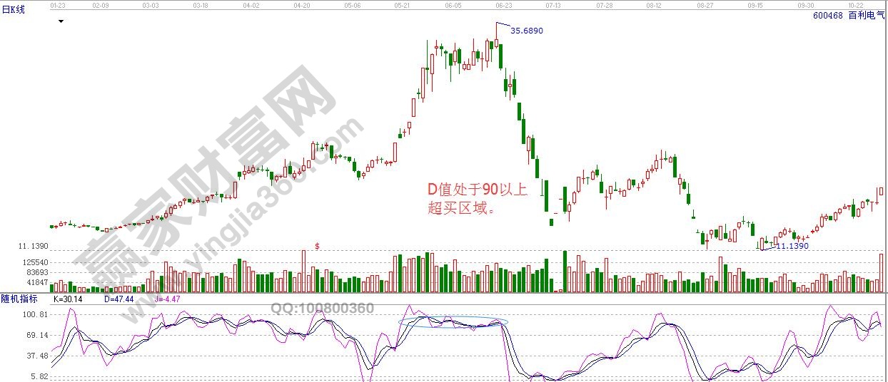 D线80以上