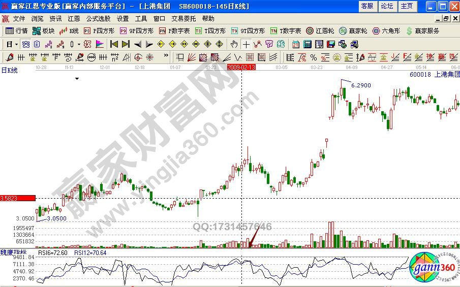 上港集团rsi技术分析