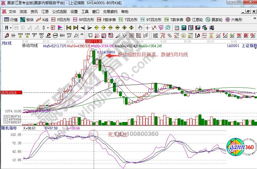 实例解析夺命三绝(MA+MACD+KDJ)判市技巧-K线学院