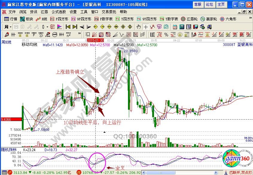 周kdj与10天线的短线操作步骤与注意事项-K线学院