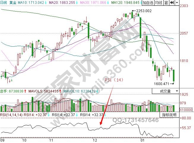 RSI(14)指标示例图.jpg