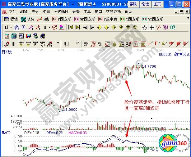 图2 穗恒运A2011年11月至2012年11月走势图.jpg