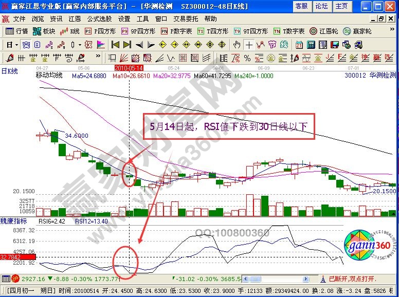 RSI指标