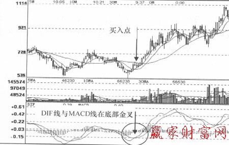 平滑异同移动平均线的日线、周线经典组合讲解-K线学院