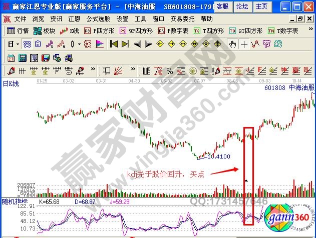 kdj指标强势股价冲高的实例分析-K线学院