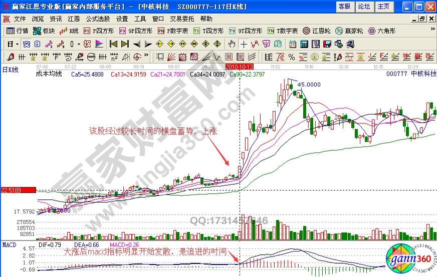 中核科技000777macd指标详解