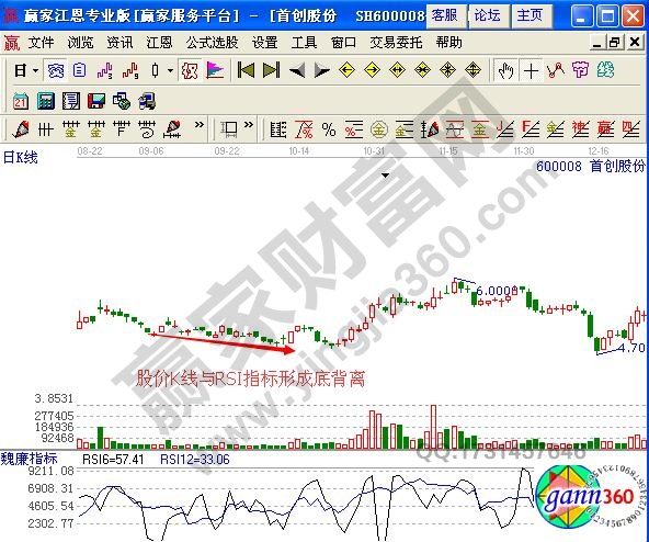 图2 首创股份rsi指标示意图.jpg