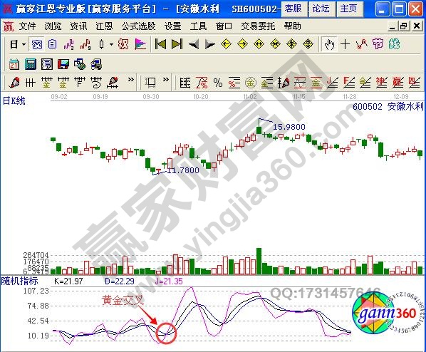 KDJ指标金叉价更足-K线学院