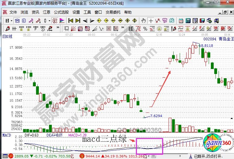 macd三点绿战法的实战运用分享-K线学院