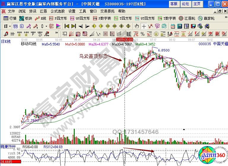 RSI指标二度顶背离卖点解析——中国天楹-K线学院