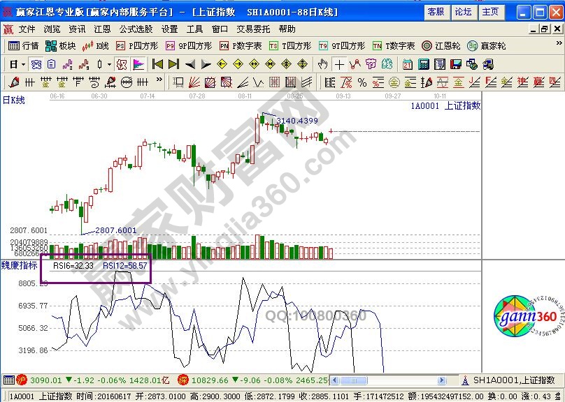 关于相对强弱指标实战价值的内容讲解-K线学院