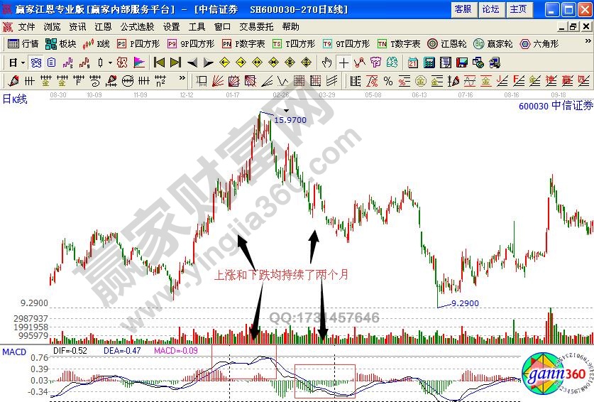 中信证券600030