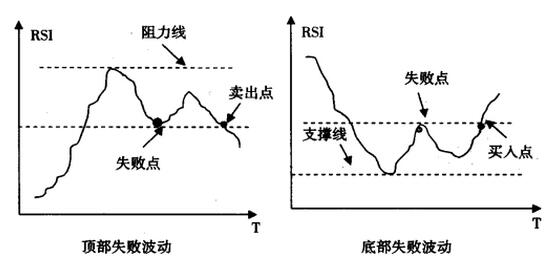 rsi失败形态示意图.jpg