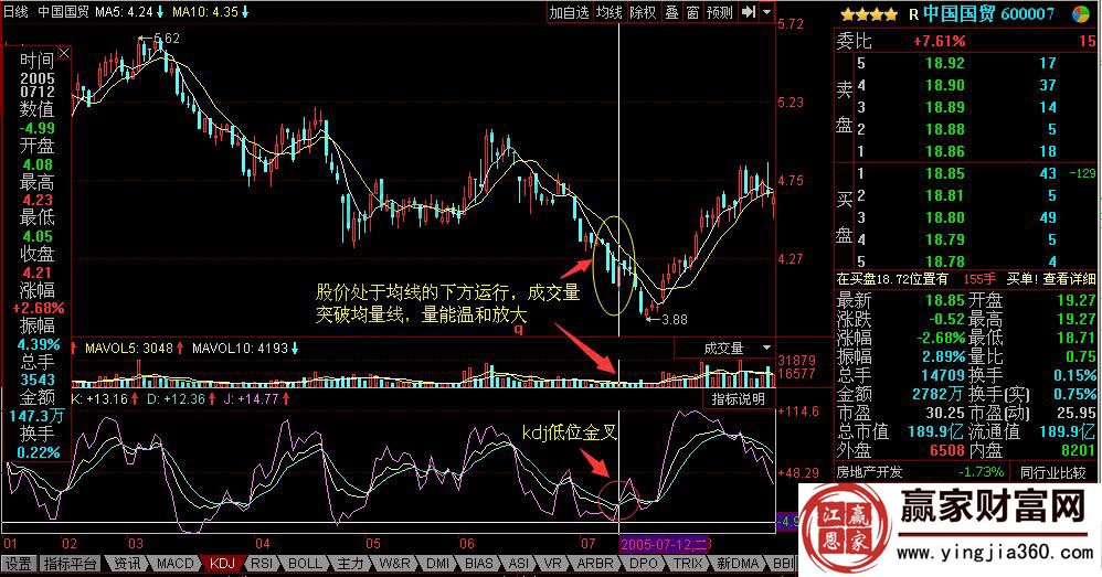 【散户必知】活用均量线+KDJ实战要点-K线学院