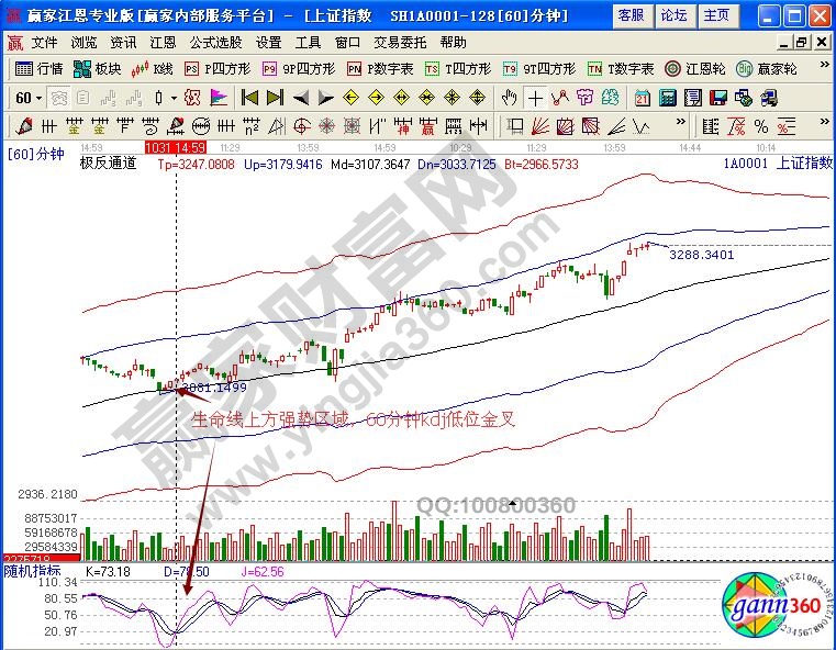 60分钟kdj指标金叉