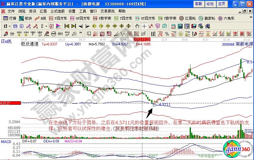 南都电源极反通道