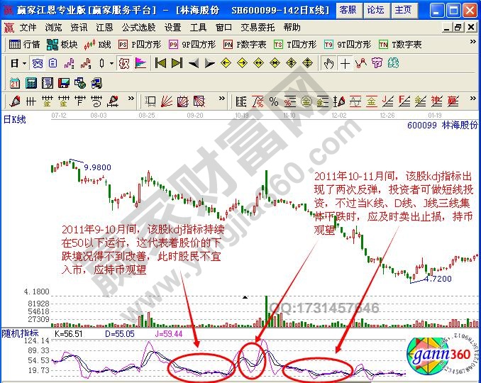 图4 林海股份kdj示意图