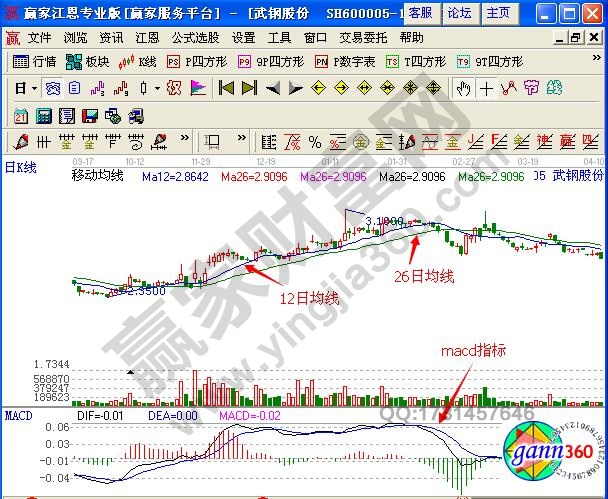 长度换空间的操作方法-K线学院