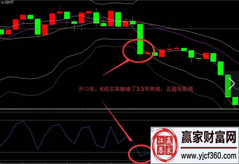 RSI极限翻转信号做单的细节