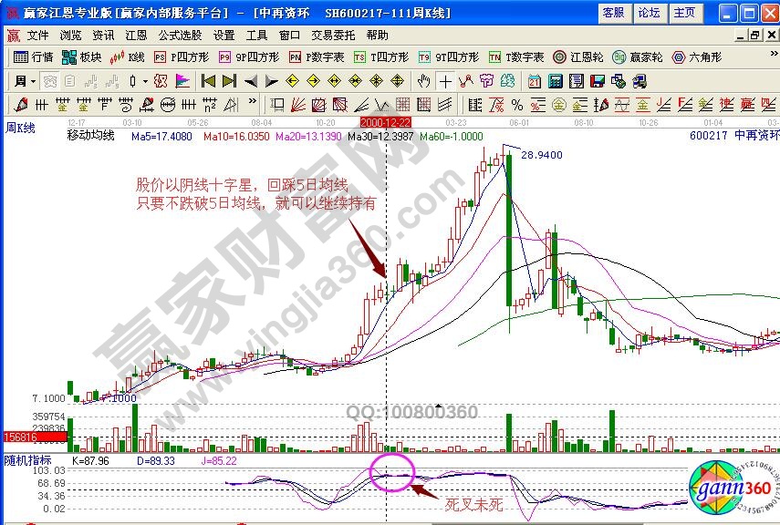 中再资环二次介入点