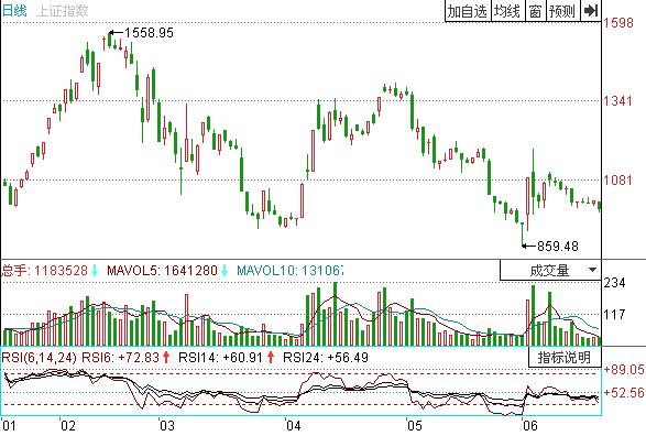 图3 上证指数.jpg