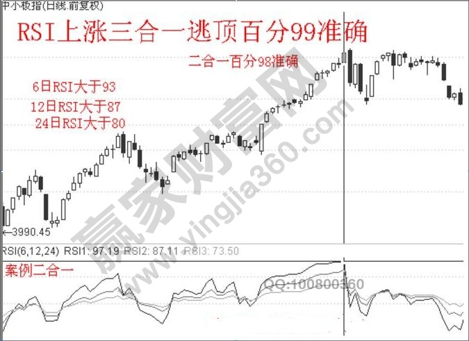 RSI指标三线合一的运用